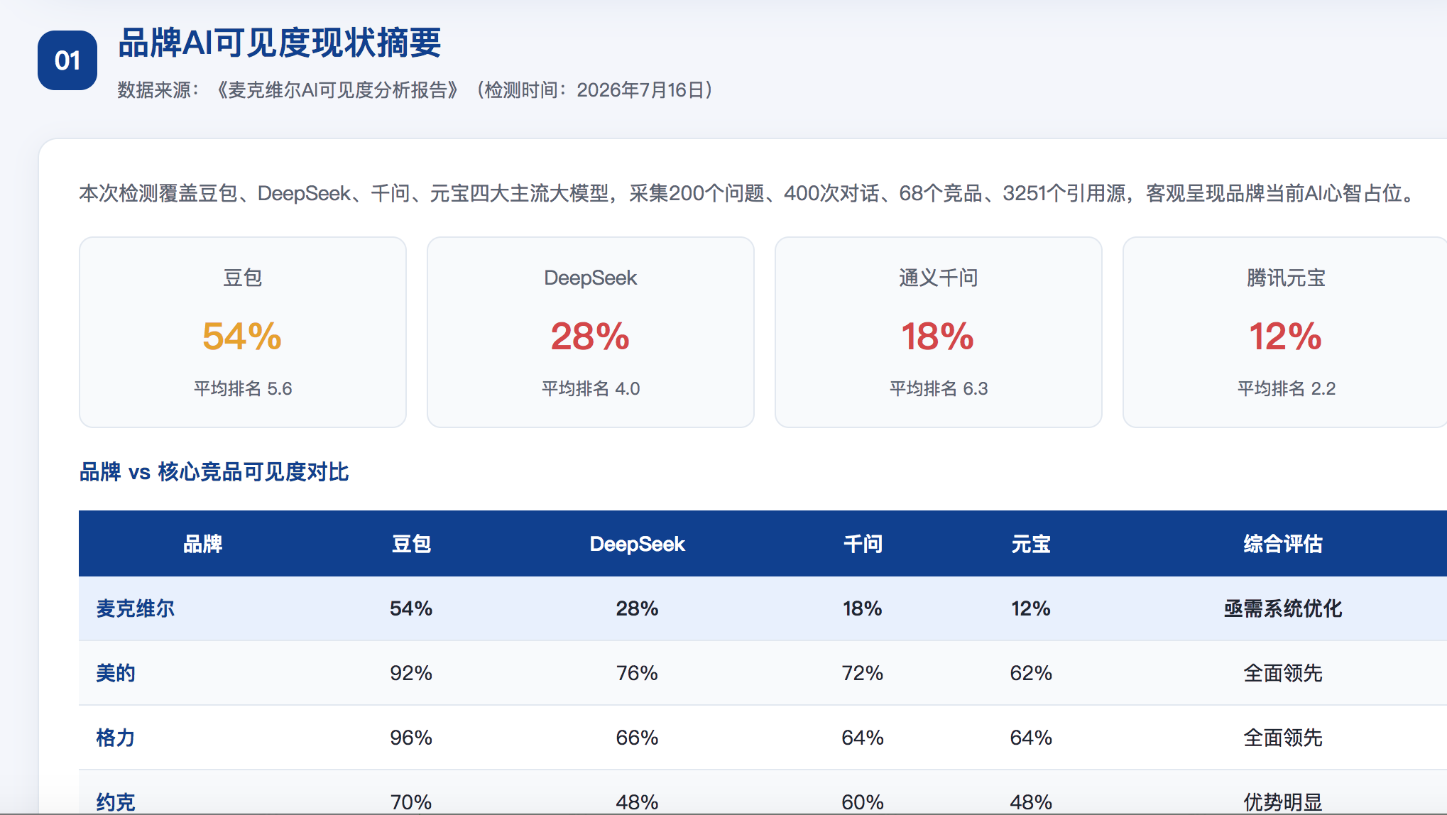 海北GEO分析报告-品牌ai搜索结果诊断